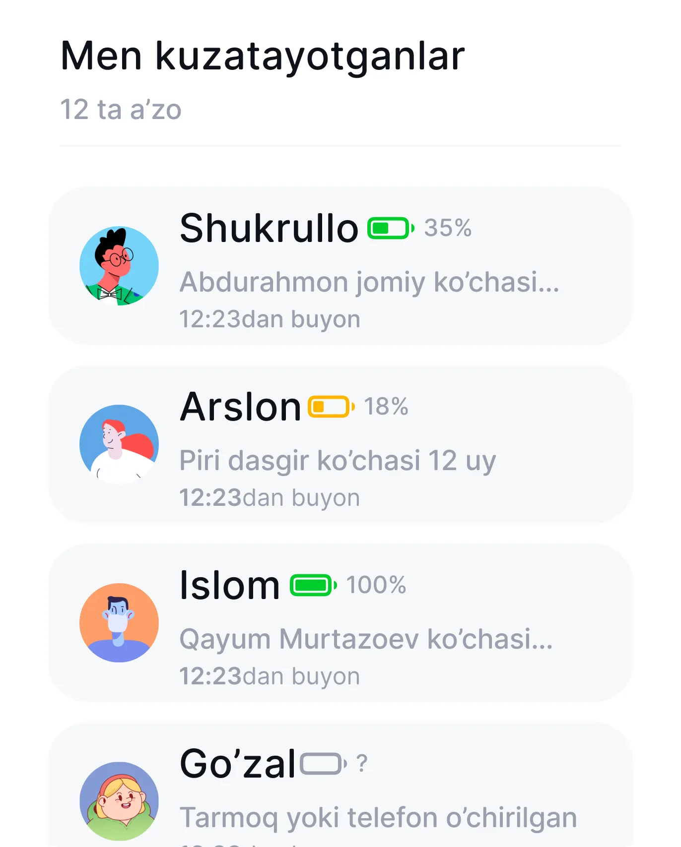 Dashboard - guruh a'zolari joylashuvi